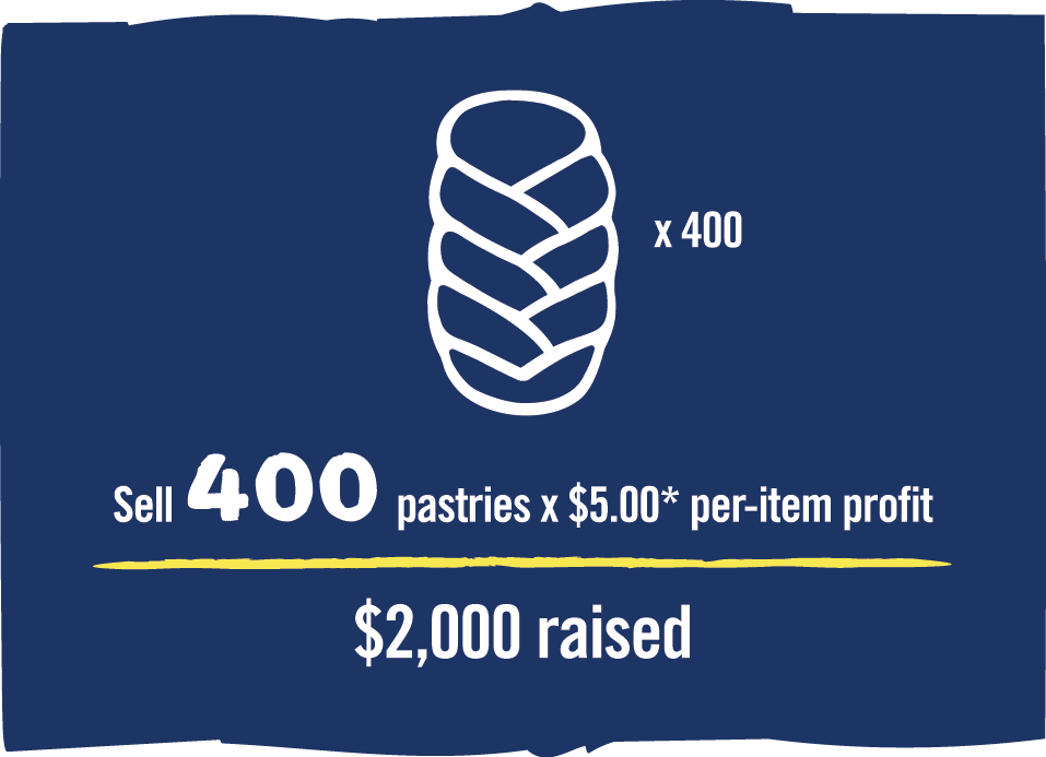 Graphic of braided pastry. "Sell 400 pastries x $5.00* per-item profit. $2,000 raised."