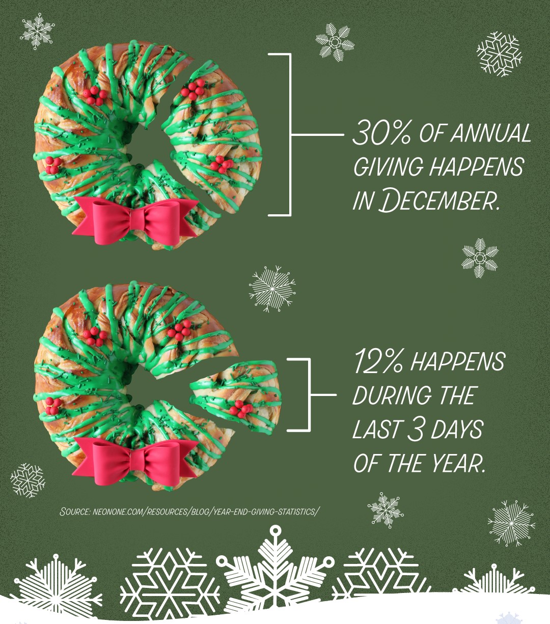 Infographic section 1 - percentage of annual giving in December
