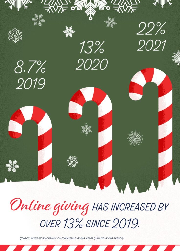 Infographic section 3 - percentage of end-of-year giving that happens online