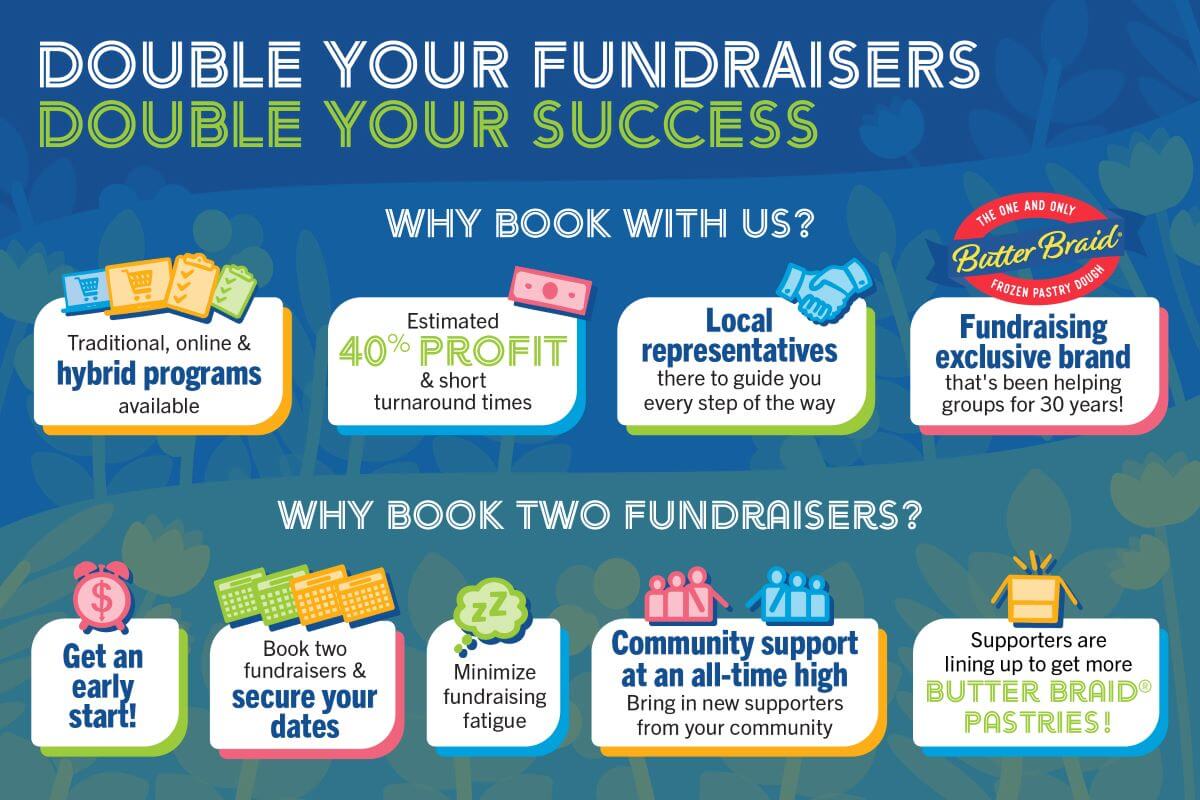 Double Your Fundraisers Infographic - Why You Should Book With Us & Why 2 Fundraisers