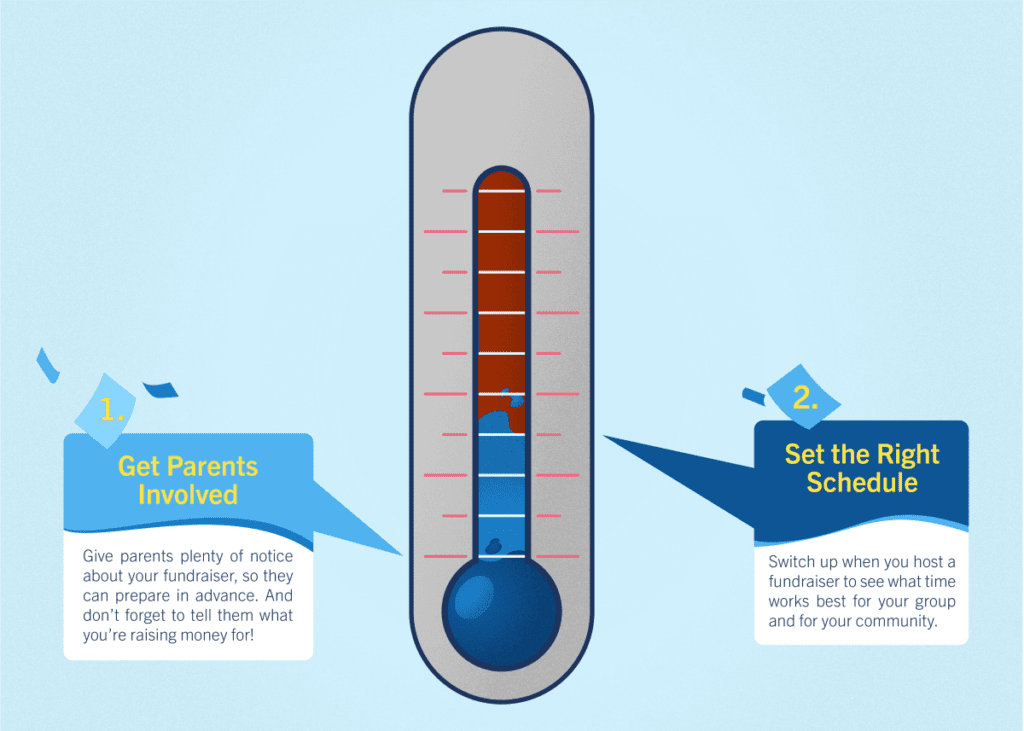How to Increase Seller Participation infographic - thermometer with step 2: set right schedule