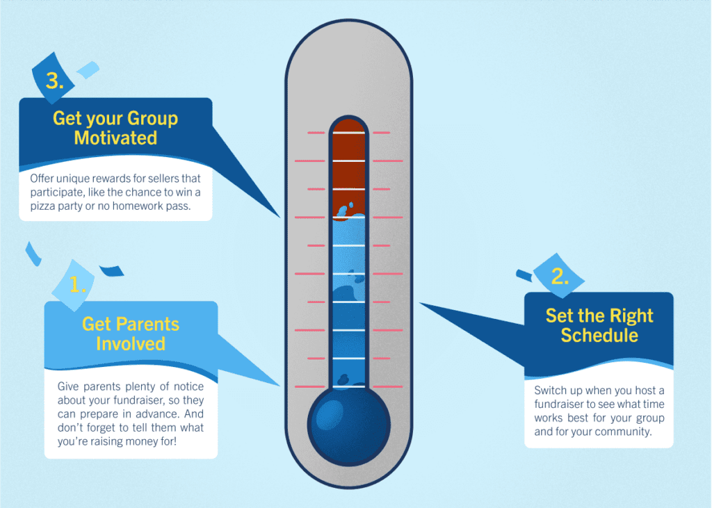 How to Increase Seller Participation infographic - thermometer with step 3: motivate group