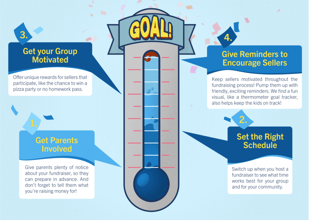 How to Increase Seller Participation infographic - thermometer with step 4: give reminders
