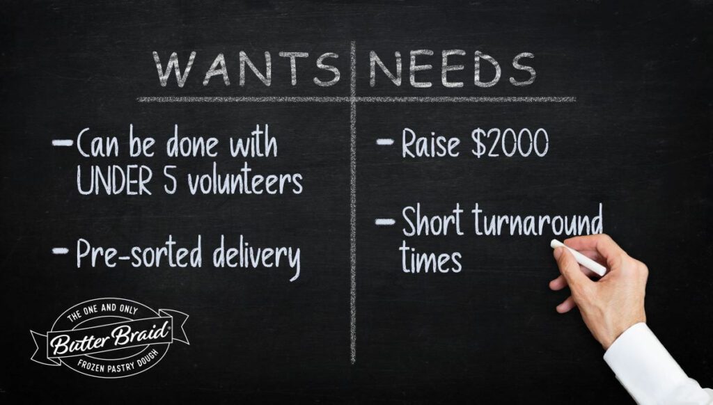 Chalk board with a t-chart drawn on it. One side is for wants with "can be done with under 5 volunteers" and "pre-sorted delivery" written under it. The other side is needs with "raise $2000" and "short turnaround times" written under it.