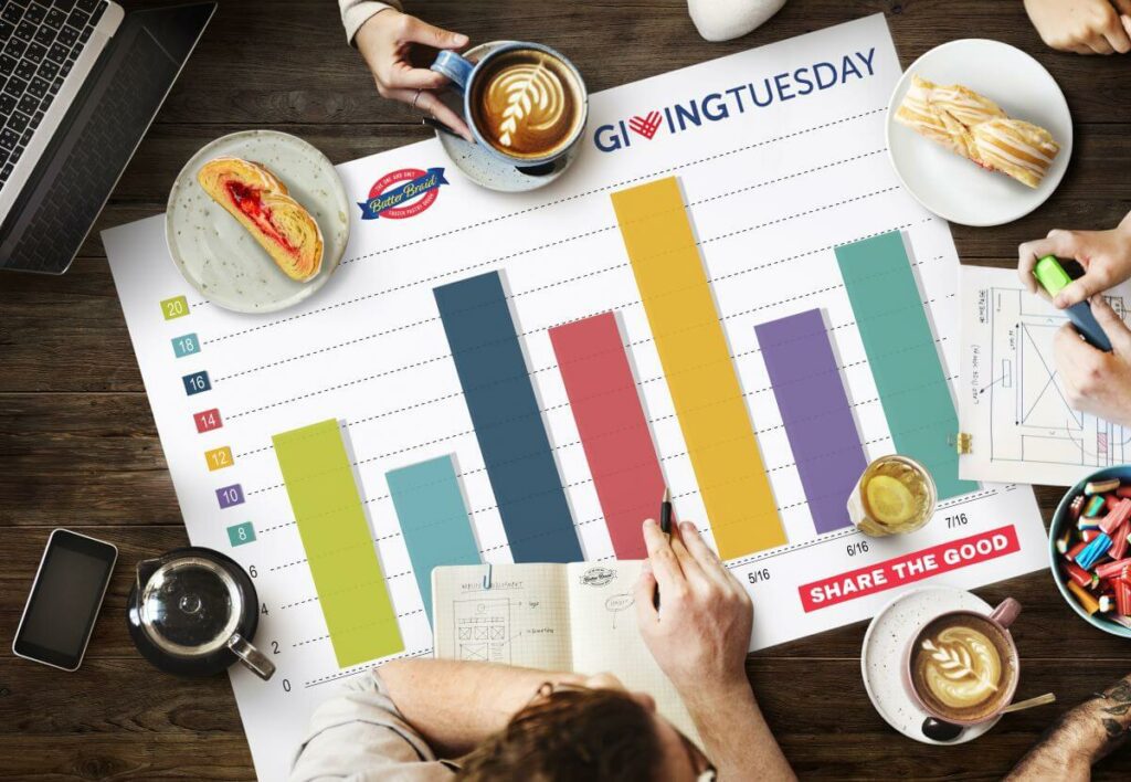 Top down view of a table with a large piece of paper depicting a bar graph. It has Butter Braid Pastry and Giving Tuesday logos and branding elements. People's hands are on the paper. There are also cups of coffee and slices of pastries.