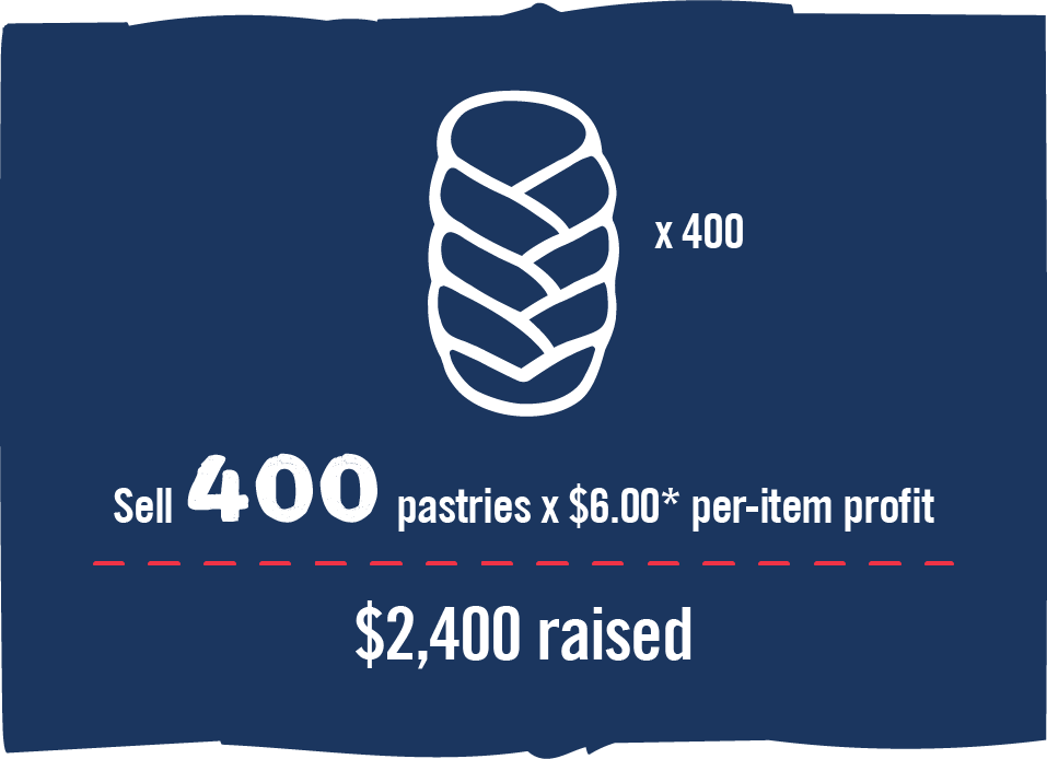 Butter Braid® Fundraising graphic of braided pastry. "Sell 400 pastries x $6.00* per-item profit. $2,400 raised."