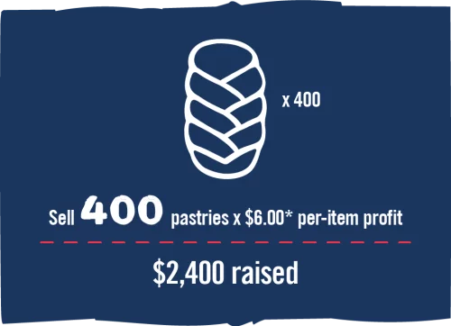 Butter Braid® Fundraising graphic of braided pastry. "Sell 400 pastries x $6.00* per-item profit. $2,400 raised."